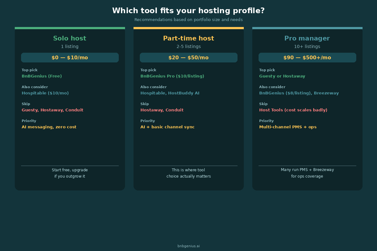 Best automation tool by host type and portfolio size