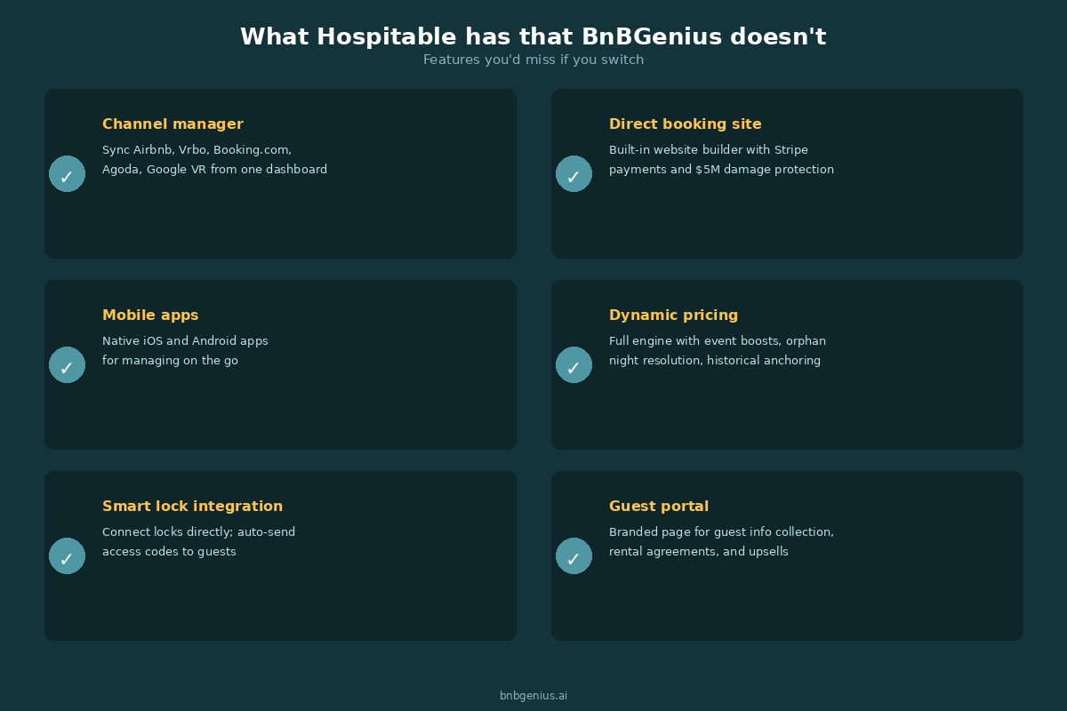 Features unique to Hospitable