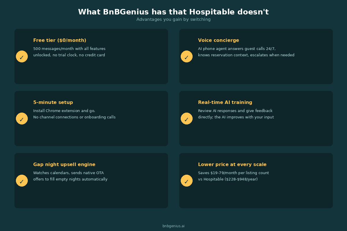 Features unique to BnBGenius