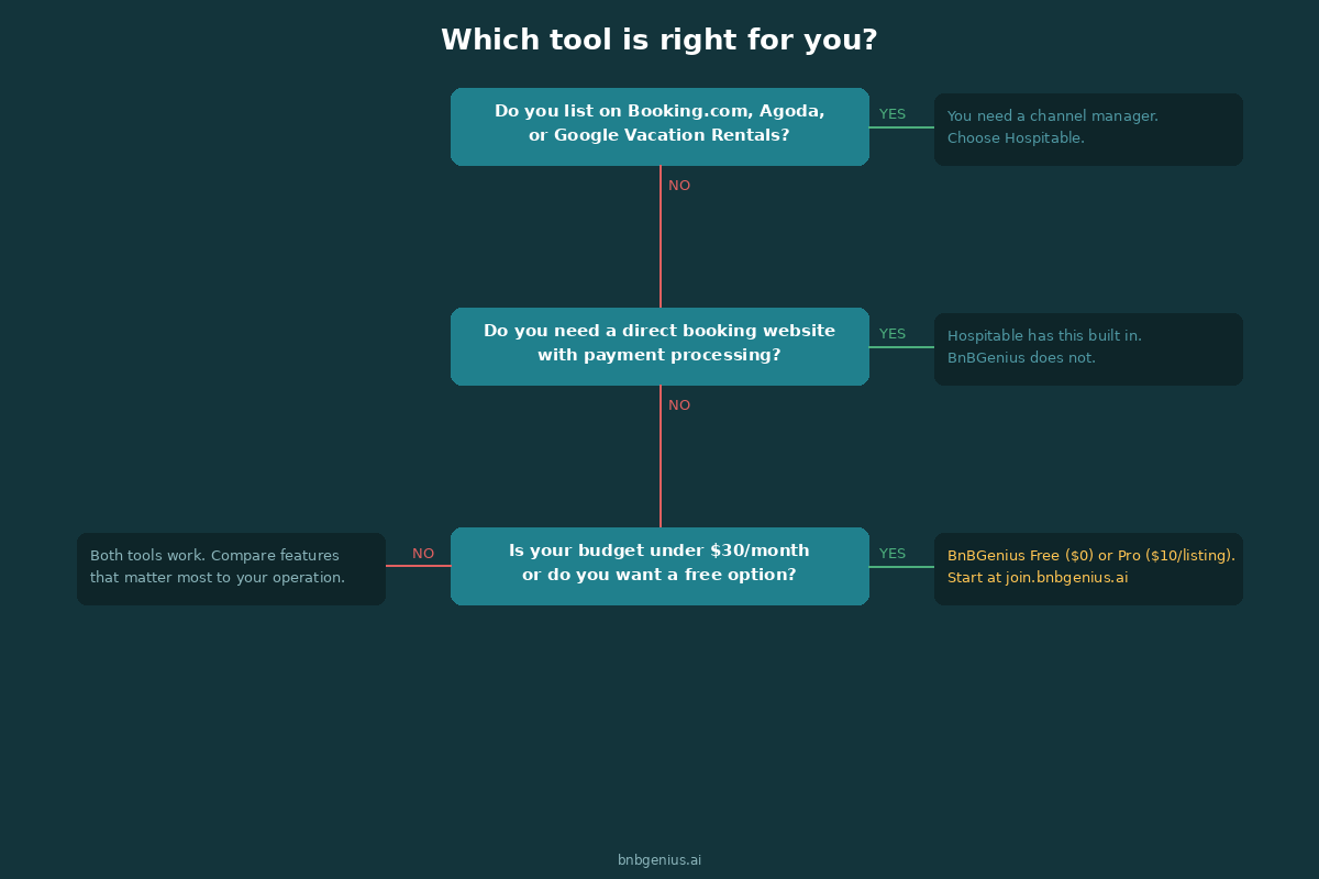 Decision flowchart: which tool is right for you