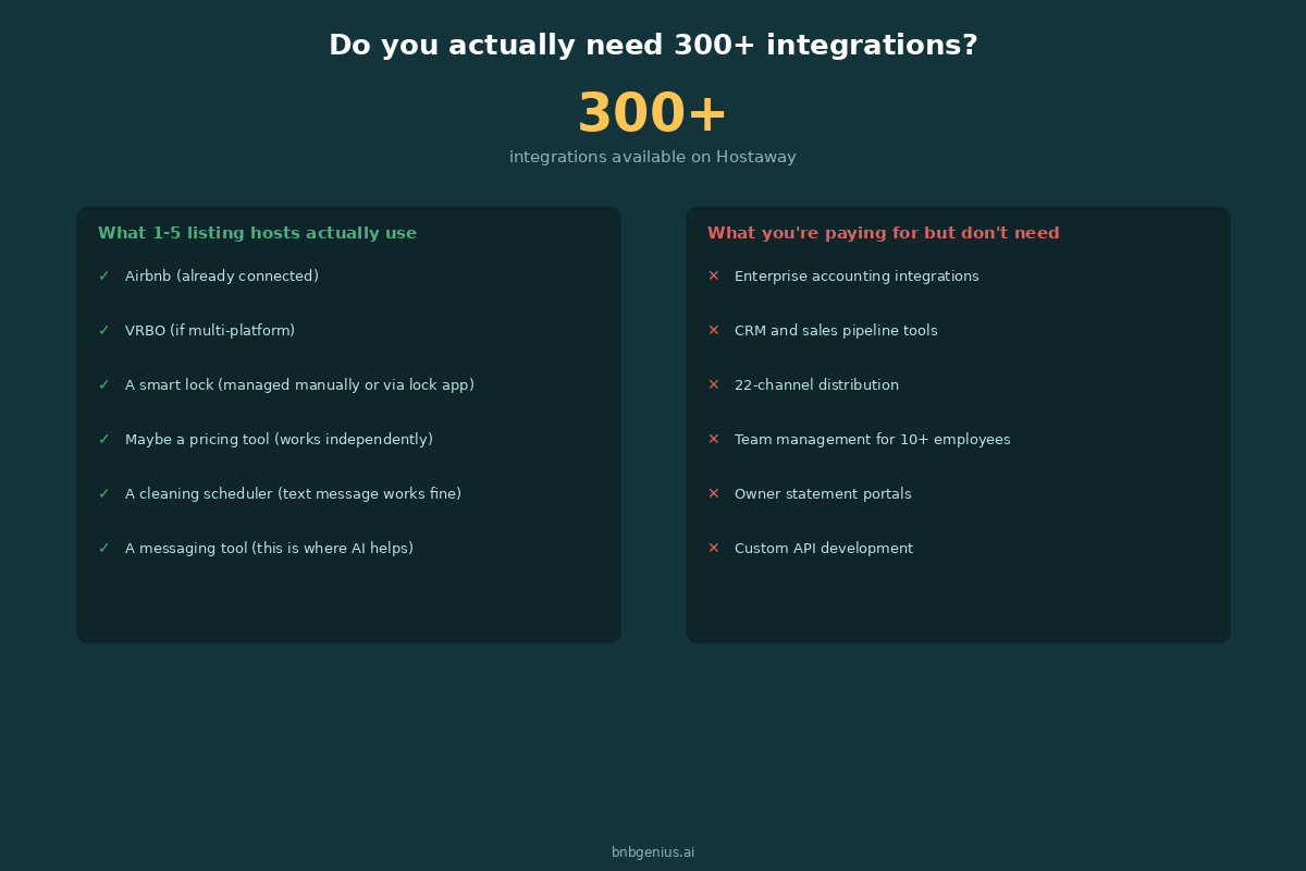 Do you need 300 integrations?