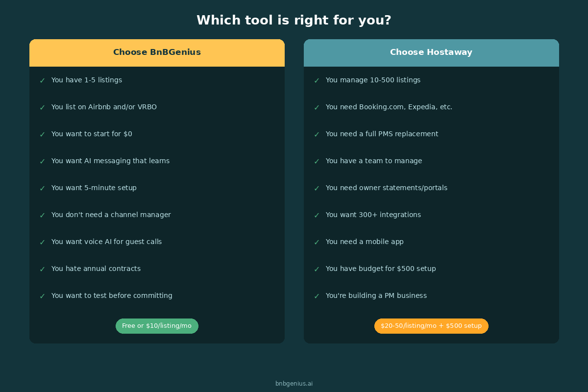 Who should choose BnBGenius vs Hostaway