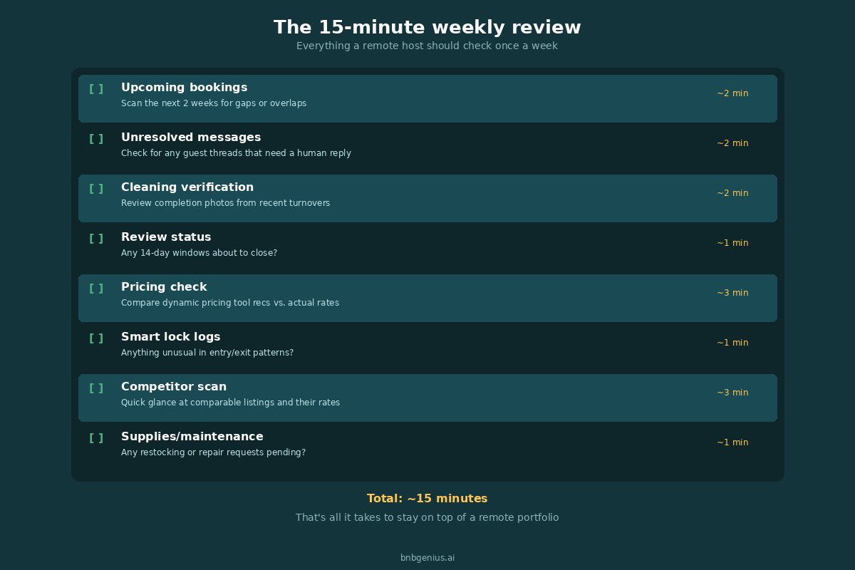 15-minute weekly review checklist for remote Airbnb hosts