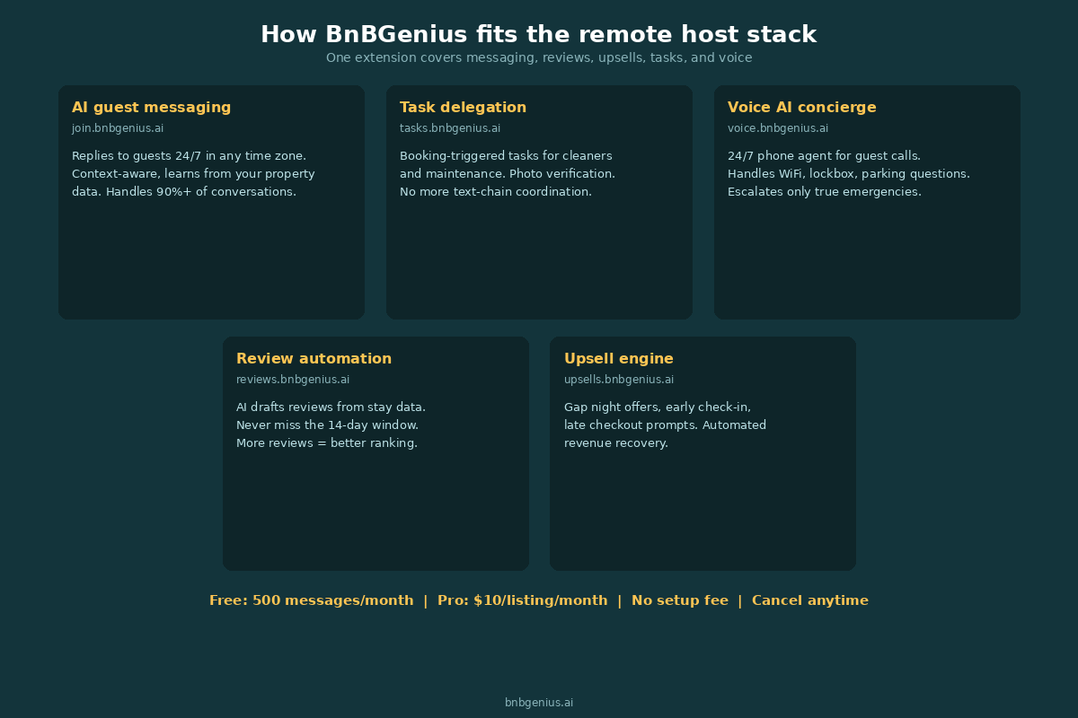 BnBGenius remote host stack