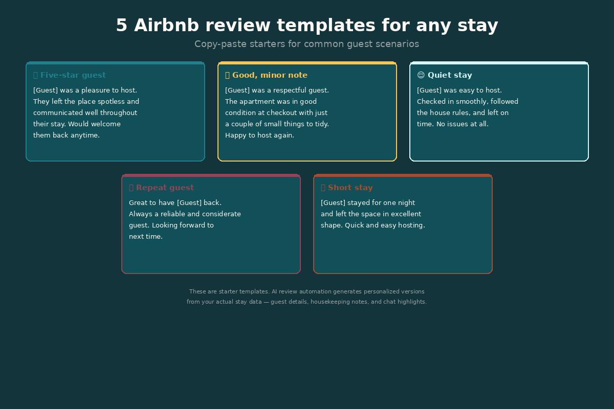 Examples of Airbnb review templates