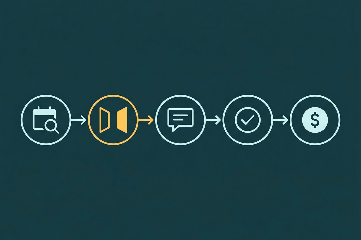 Diagram of the BnBGenius gap night automation flow