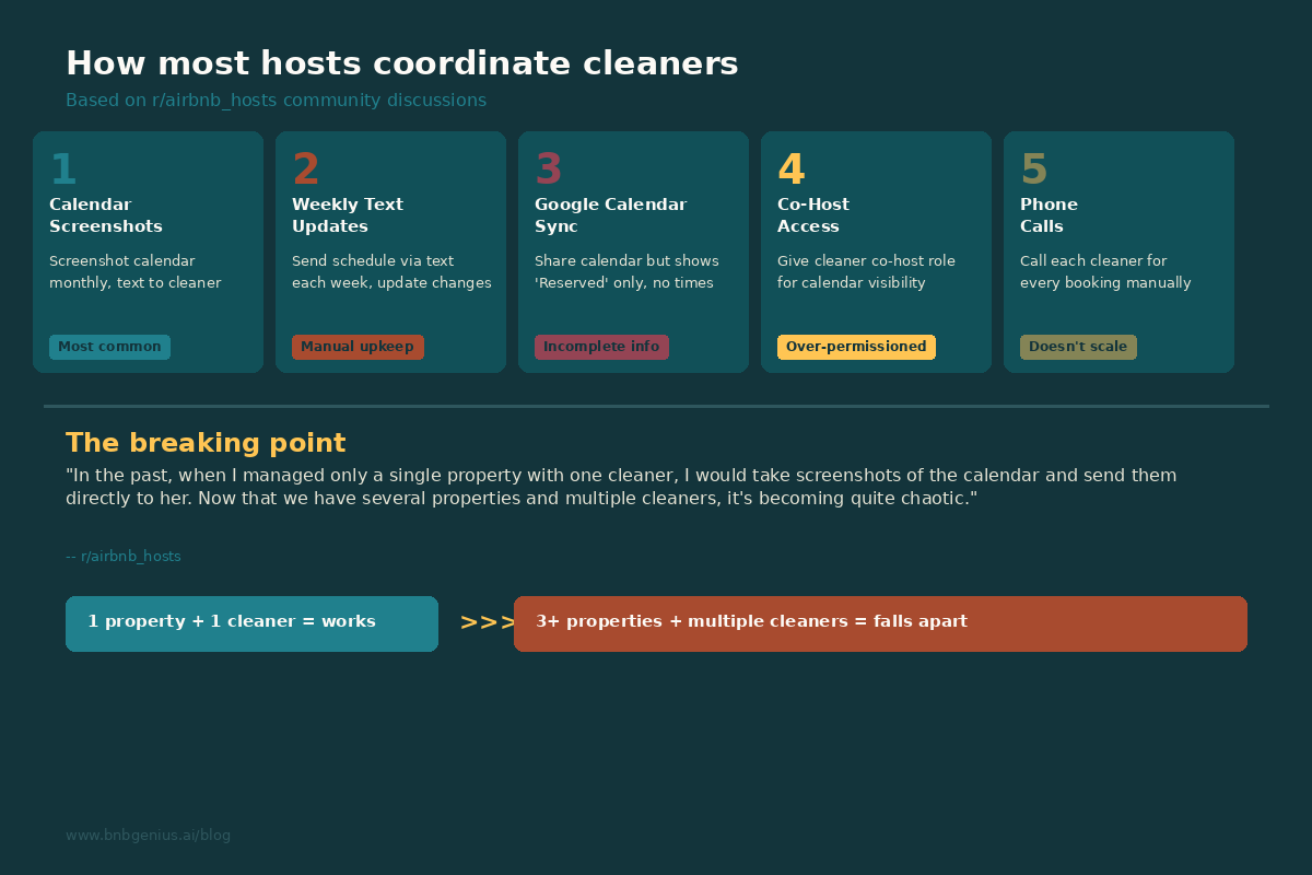 Diagram comparing cleaner coordination methods