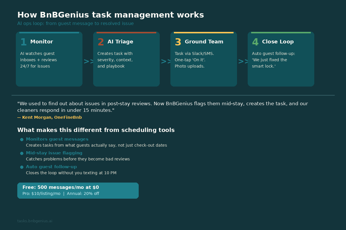 BnBGenius workflow for cleaner tasks