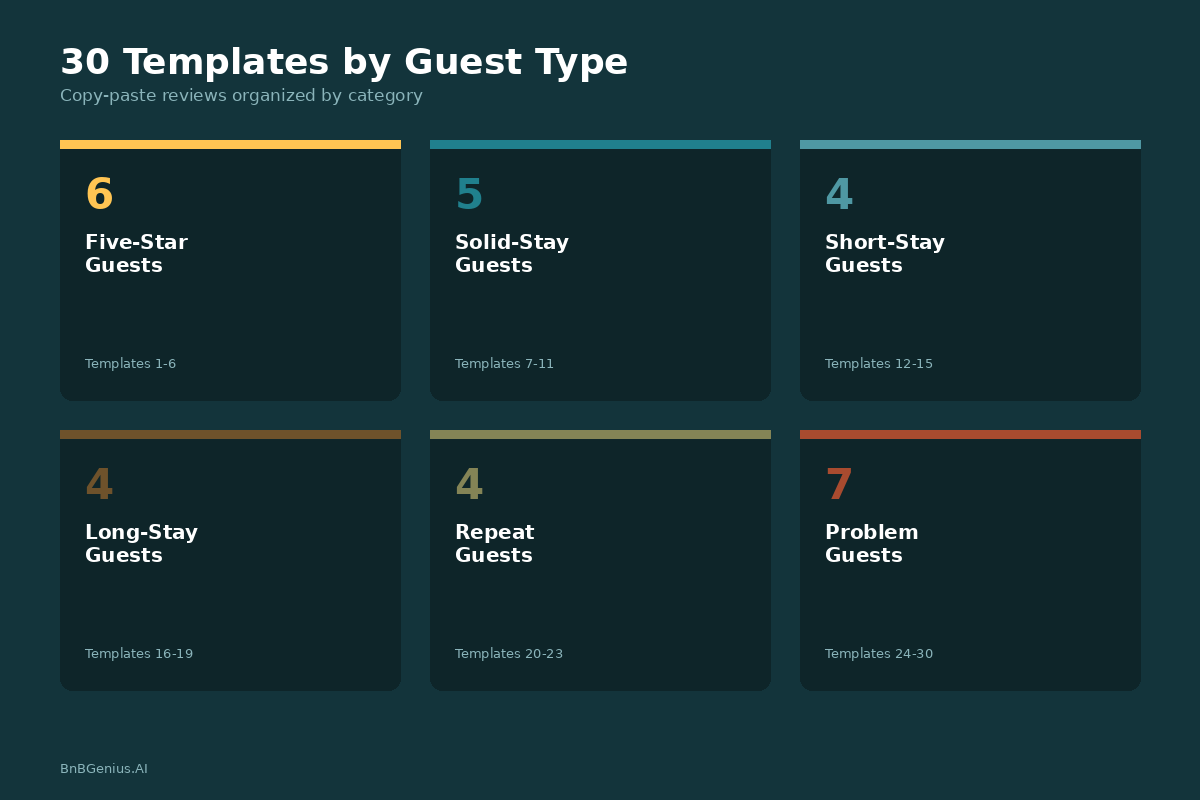 Airbnb host review template categories visual