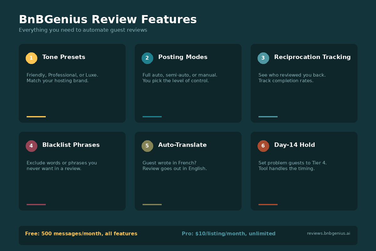 BnBGenius AI review automation feature highlights