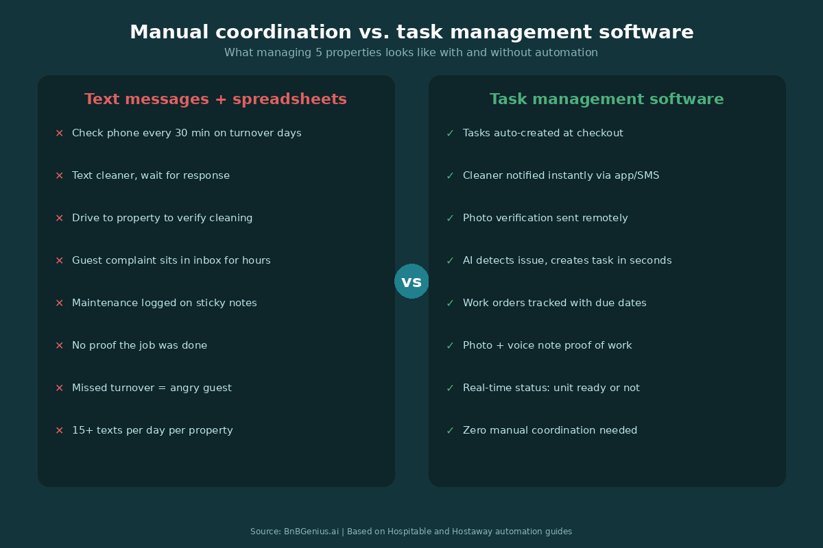 Manual versus software task management comparison graphic